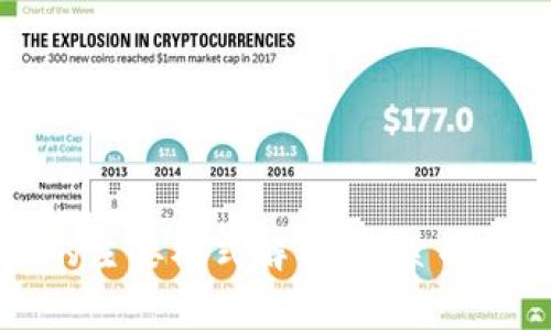 区块链游戏的主要模式解析：探索不同类型和机制